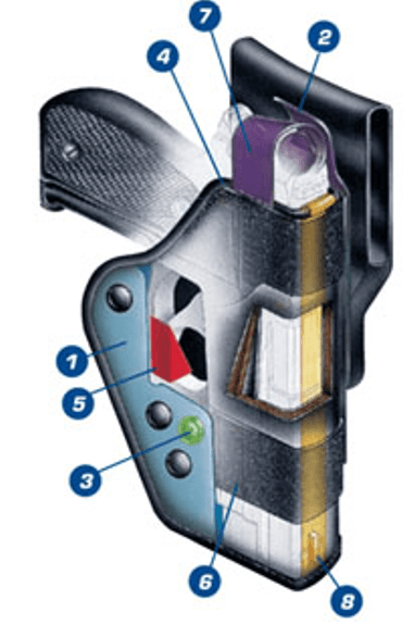 Funda Arma Uncles Mikes Pro 3 - 2