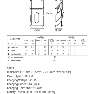 LINTERNA EDC CON CABEZAL ABATIBLE Y SOPORTE MAGNETICO KLARUS E8