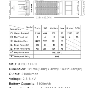 Linterna Táctica KLARUS XT2CR PRO – 2100 Lúmenes, Recargable USB Tipo C